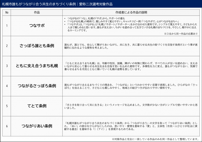 愛称二次対象作品