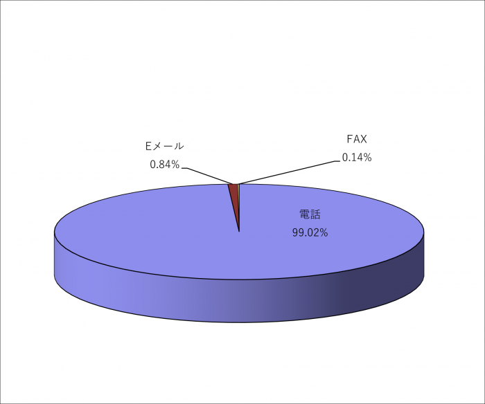 R6チャンネル別