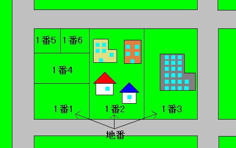 住所が不規則な並びになった地図