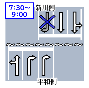 運用変更前(朝)