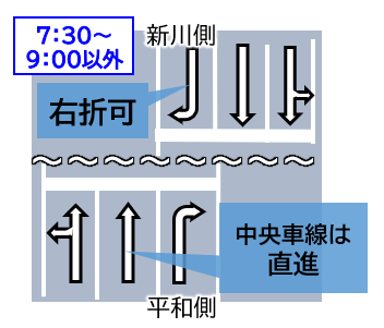 運用変更前(朝以外)