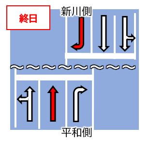 運用変更後(終日)