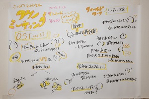 グラフィックレコード（2024第4回）