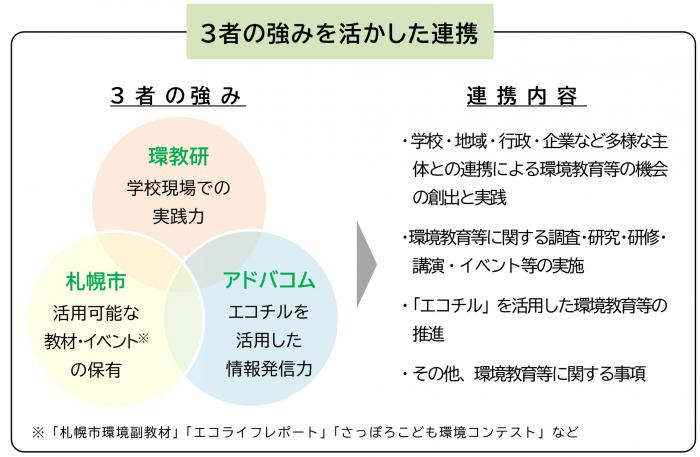 連携協定の内容