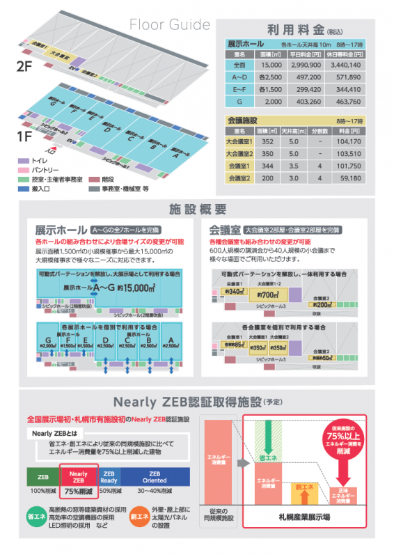 札幌産業展示場の概要2