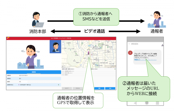 概要資料