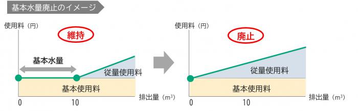 kihonnsuiryou