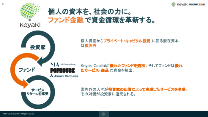 パネルディスカッション(Keyaki Capital)