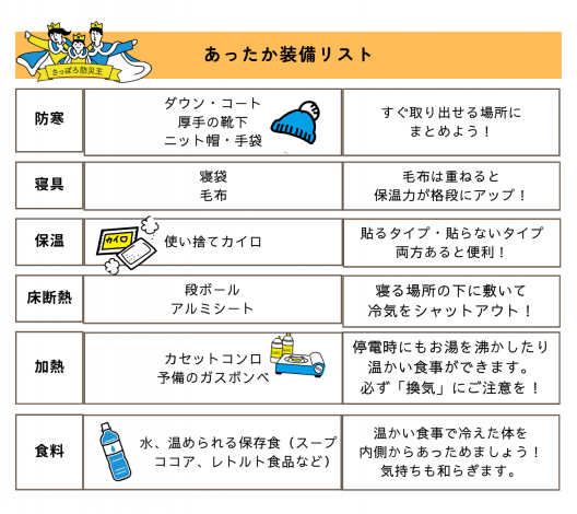 あったか装備リスト20