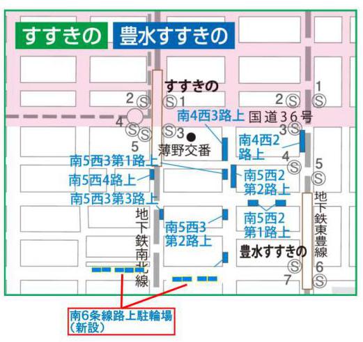 南
