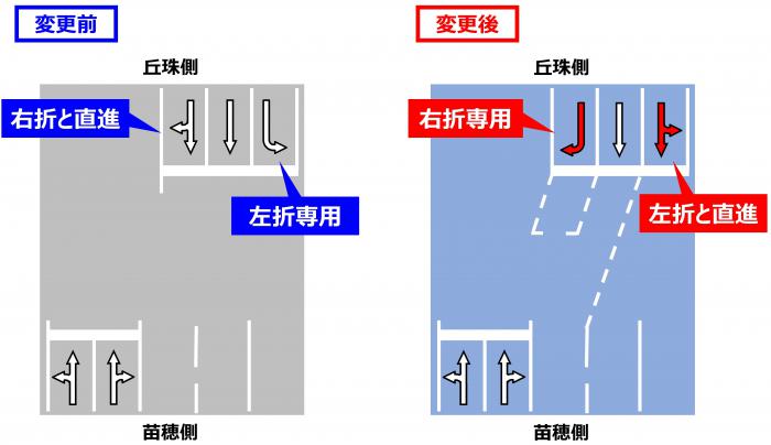 整備イメージ