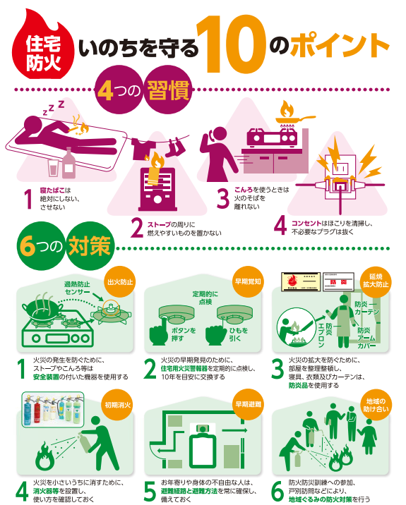 いのちを守る10のポイント