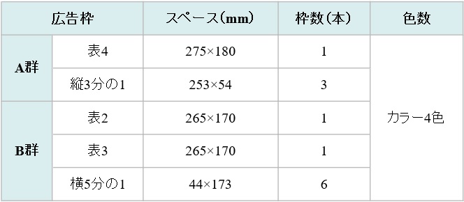 広告枠の詳細