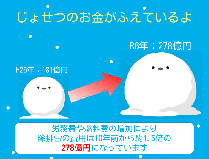 ゆきのまち会議リンク3
