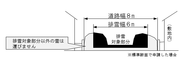 排雪対象部分