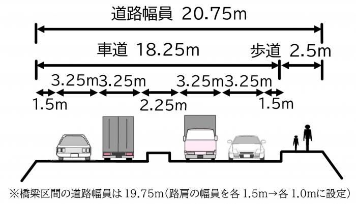 断面図（道道札幌北広島環状線（豊平川工区））