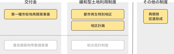 図:支援制度