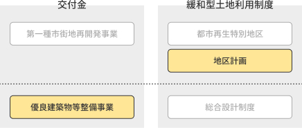 図：支援制度