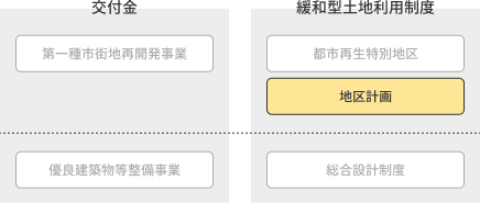 図：支援制度