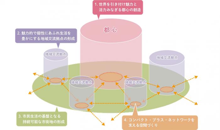 図:基本目標