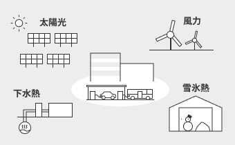 図:再生可能エネルギーのイメージ