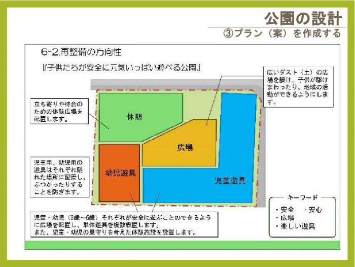 設計の進め方2