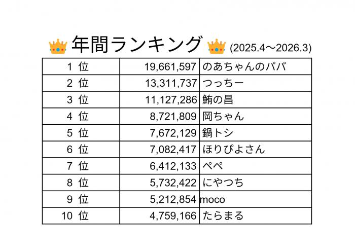 年間ランキング
