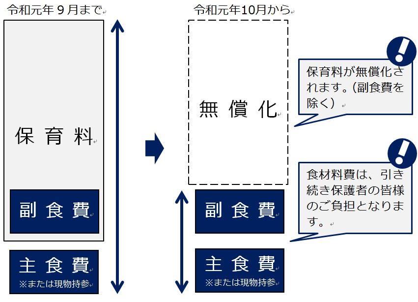 副食費イメージ図