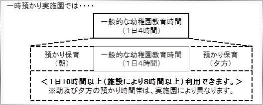 幼稚園の一時預かり