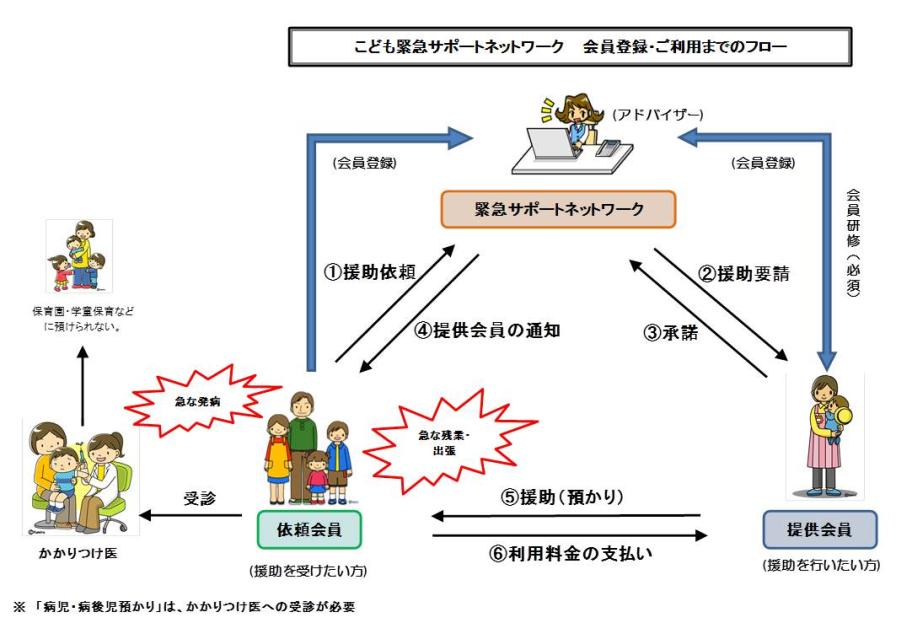 緊サポ 会員登録・ご利用までの流れ