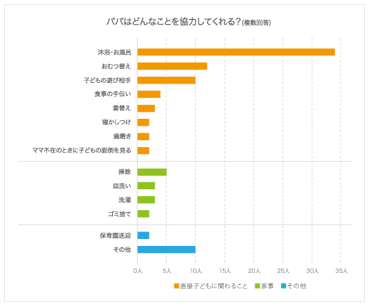 グラフ