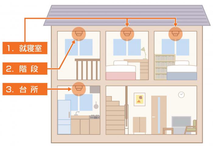 住宅用火災警報器の設置場所は、寝室、階段、台所