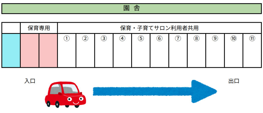 ちあふる・ちゅうおうの駐車場図です。保育専用と、保育・子育てサロン利用者共用とがあります