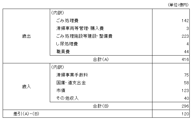 新)R5決算総括表