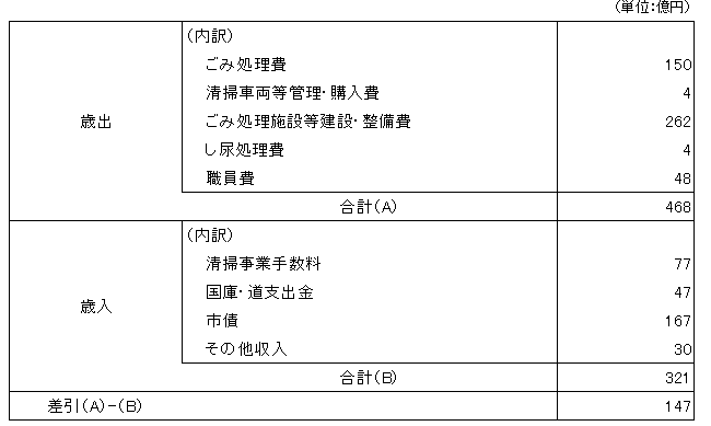新)R6予算統括表
