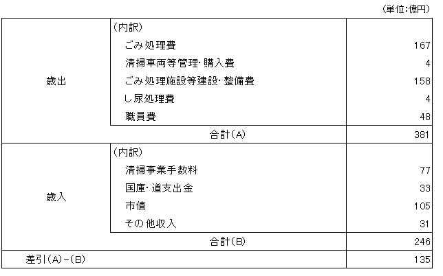 新)R7予算統括表