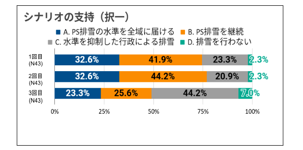 意識変化のグラフ2