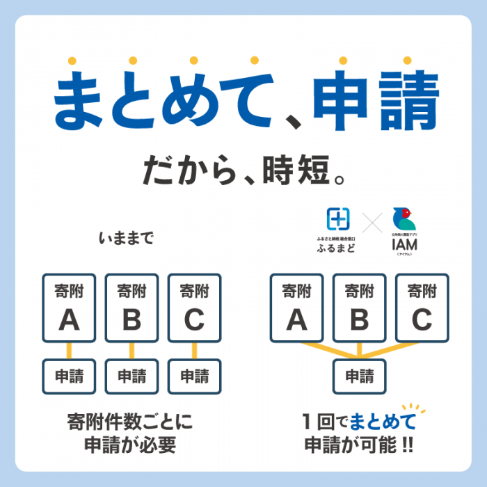 ふるまど4