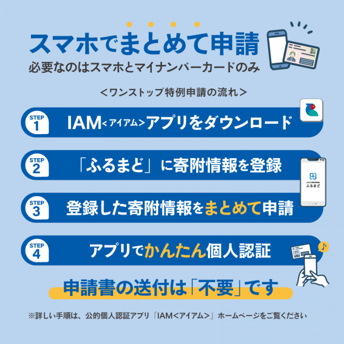 ふるまと5