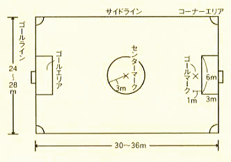 コートの図面