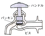 蛇口のしくみのイラスト