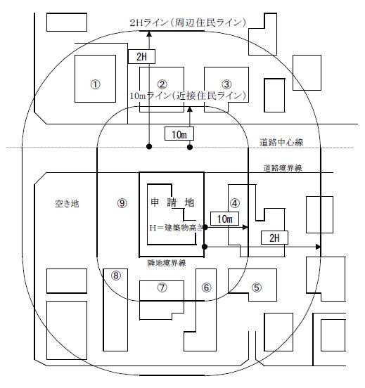 現況図(参考図)
