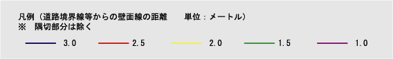 壁面線凡例