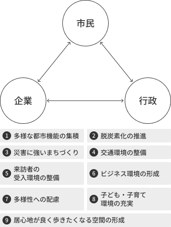 関係性