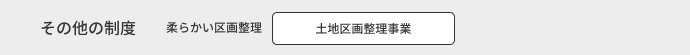 土地区画整理