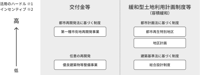支援制度