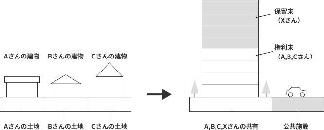 しくみ