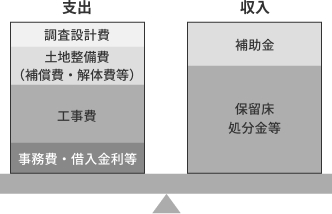 資金計画