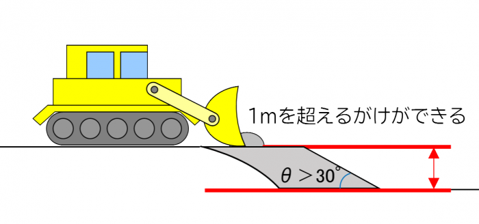 区画形質の変更1