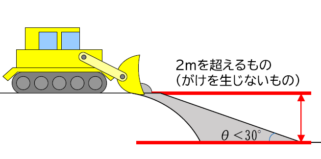 区画形質の変更2